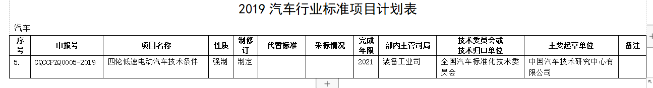 重大利好！工信部重新訂低速電動車標(biāo)準(zhǔn)，產(chǎn)業(yè)迎來“回血期