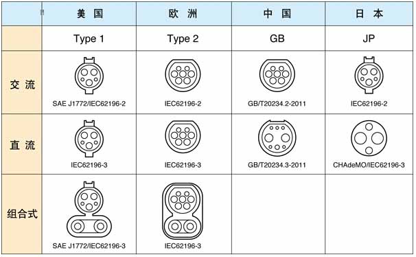 從電動汽車充電標準之爭，探討國際經濟最新動向