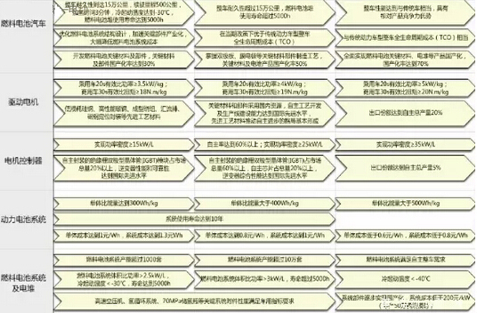 國人國車夢不再遠 自主品牌份額70%以上