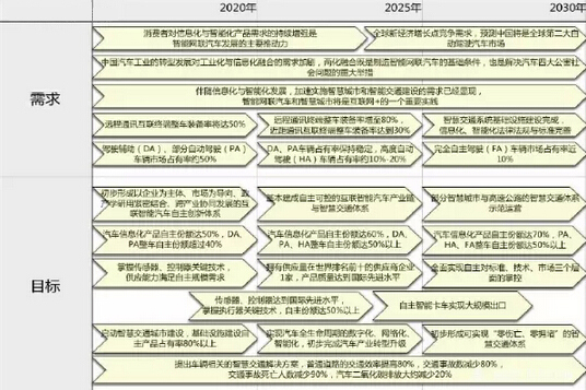 國人國車夢不再遠 自主品牌份額70%以上