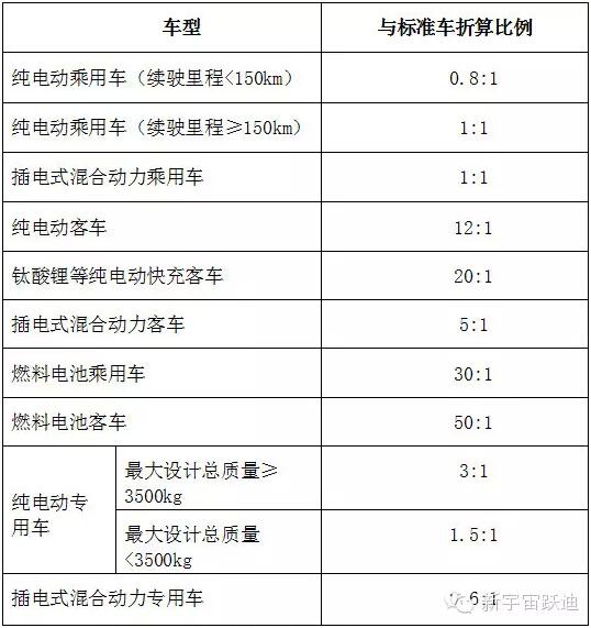 河北將“校車”納入新能源車推廣范疇 值得商榷