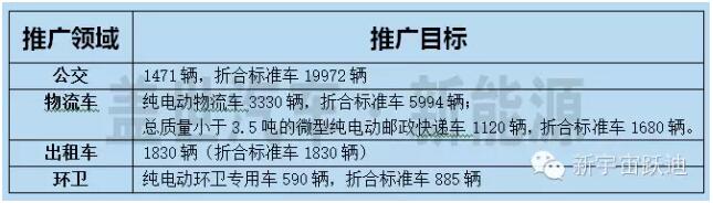 河北將“校車”納入新能源車推廣范疇 值得商榷