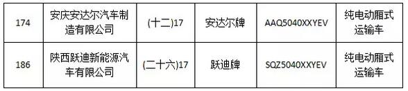 躍迪集團(tuán)旗下陜西躍迪公司、安慶安達(dá)爾公司車型正式列入《新能源汽車推廣應(yīng)用推薦車型目錄》