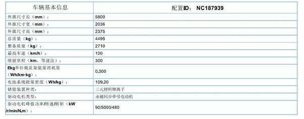 躍迪集團(tuán)旗下陜西躍迪公司、安慶安達(dá)爾公司車型正式列入《新能源汽車推廣應(yīng)用推薦車型目錄》