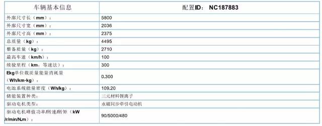 躍迪集團(tuán)旗下陜西躍迪公司、安慶安達(dá)爾公司車型正式列入《新能源汽車推廣應(yīng)用推薦車型目錄》