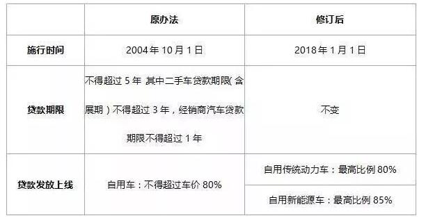 2018年購(gòu)電動(dòng)汽車(chē)、燃油車(chē)、新能源車(chē)政策變化