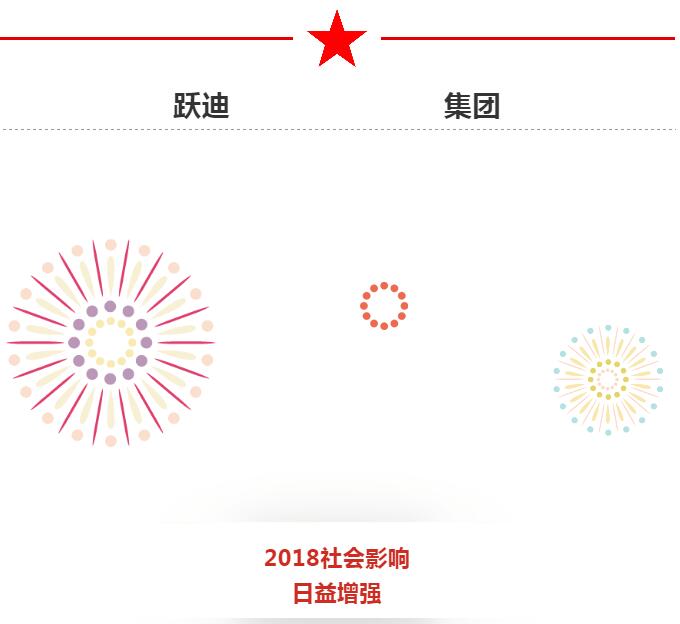 2018回顧系列|社會影響 日益增強(qiáng)