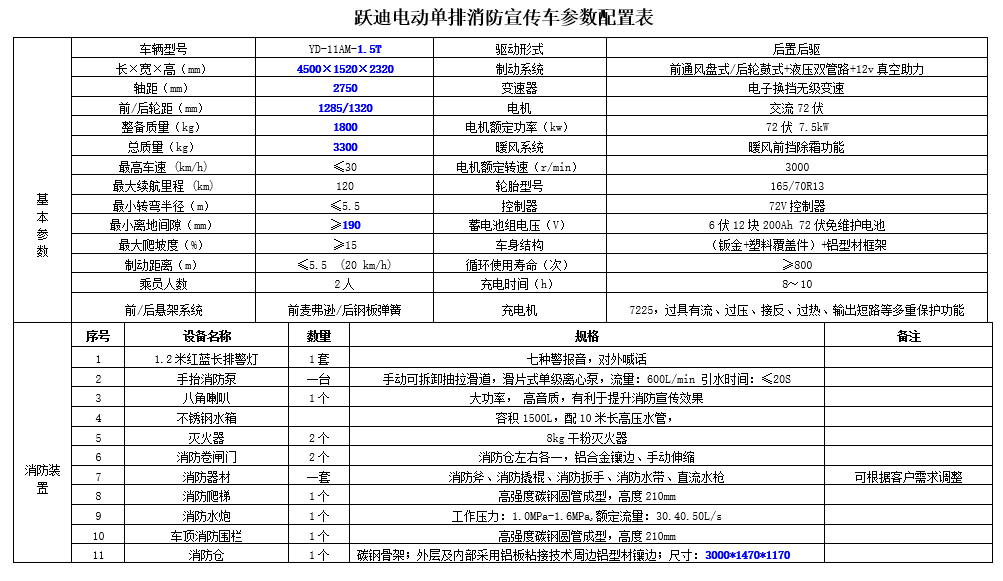 走進躍迪汽車|躍迪消防車，消防時時在