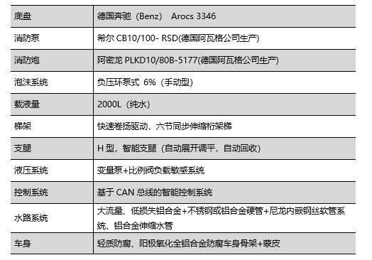 走進躍迪汽車|躍迪消防車，消防時時在